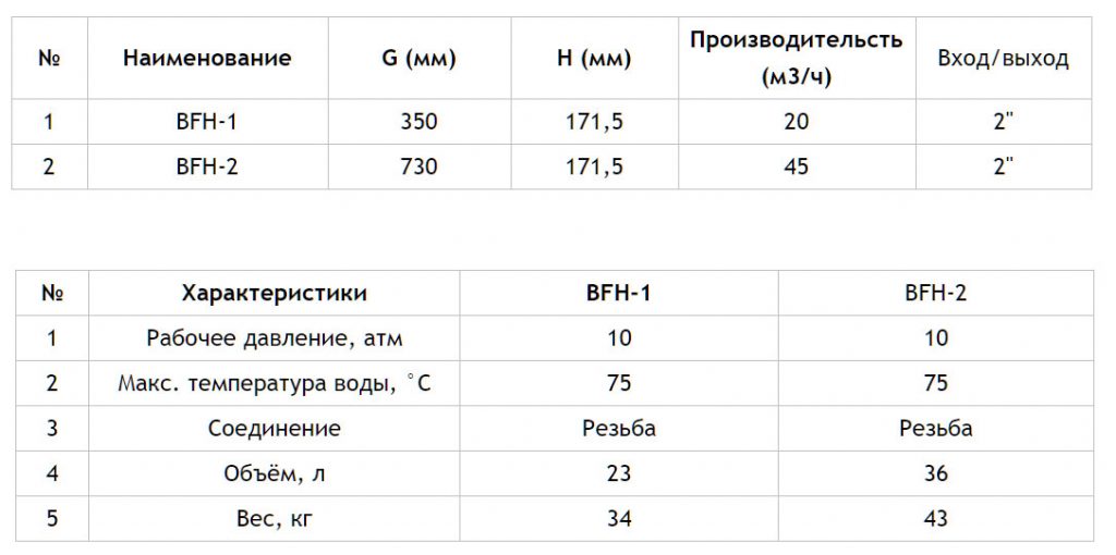 Мешочный фильтр SUS BFH-2